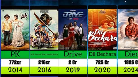 box office collection 2013